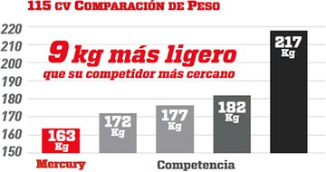 Ligero y eficaz en consumo de combustible