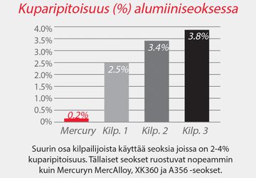 Korroosionkestävyys.