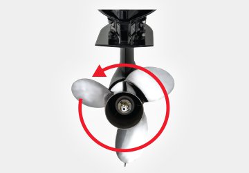 Counter-Rotation.