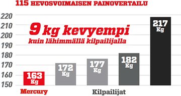 Kevyt ja matalakulutuksinen